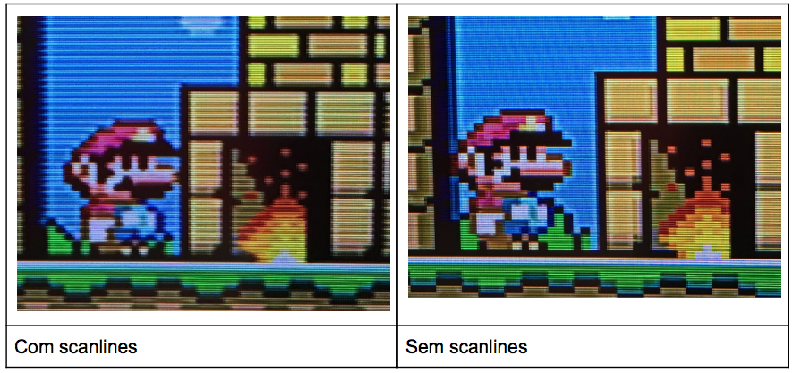 Exemplo de Scanlines que suavizam os pixels Exemplo de Scanlines que suavizam os pixels