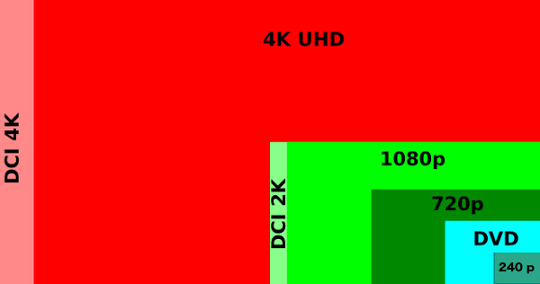 resoluçao Do 240p ao 4k, imaginem quanto processamento vai para esticar essa imagem!