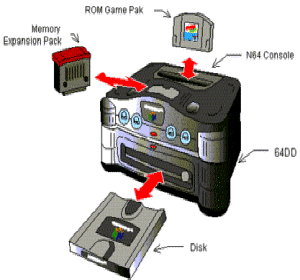 Expansion Pak: o upgrade polêmico do Nintendo 64